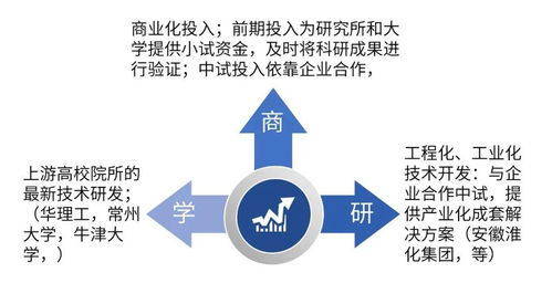 與時俱進(jìn)，堅(jiān)持技術(shù)市場的服務(wù)創(chuàng)新——孫正心談生物技術(shù)推廣服務(wù)